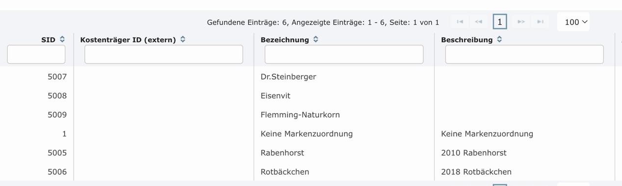 Ein Bild, das Text, Screenshot, Reihe, Zahl enthält.
Automatisch generierte Beschreibung