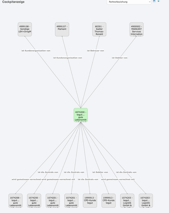 Ein Bild, das Diagramm, Reihe, Screenshot, Text enthält.
Automatisch generierte Beschreibung