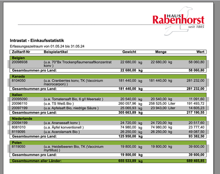 Ein Bild, das Text, Screenshot, Software, Zahl enthält.
Automatisch generierte Beschreibung