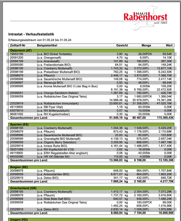 Ein Bild, das Text, Screenshot, Software, Zahl enthält.
Automatisch generierte Beschreibung