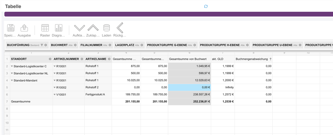 Ein Bild, das Text, Screenshot, Zahl, Reihe enthält.

KI-generierte Inhalte können fehlerhaft sein.